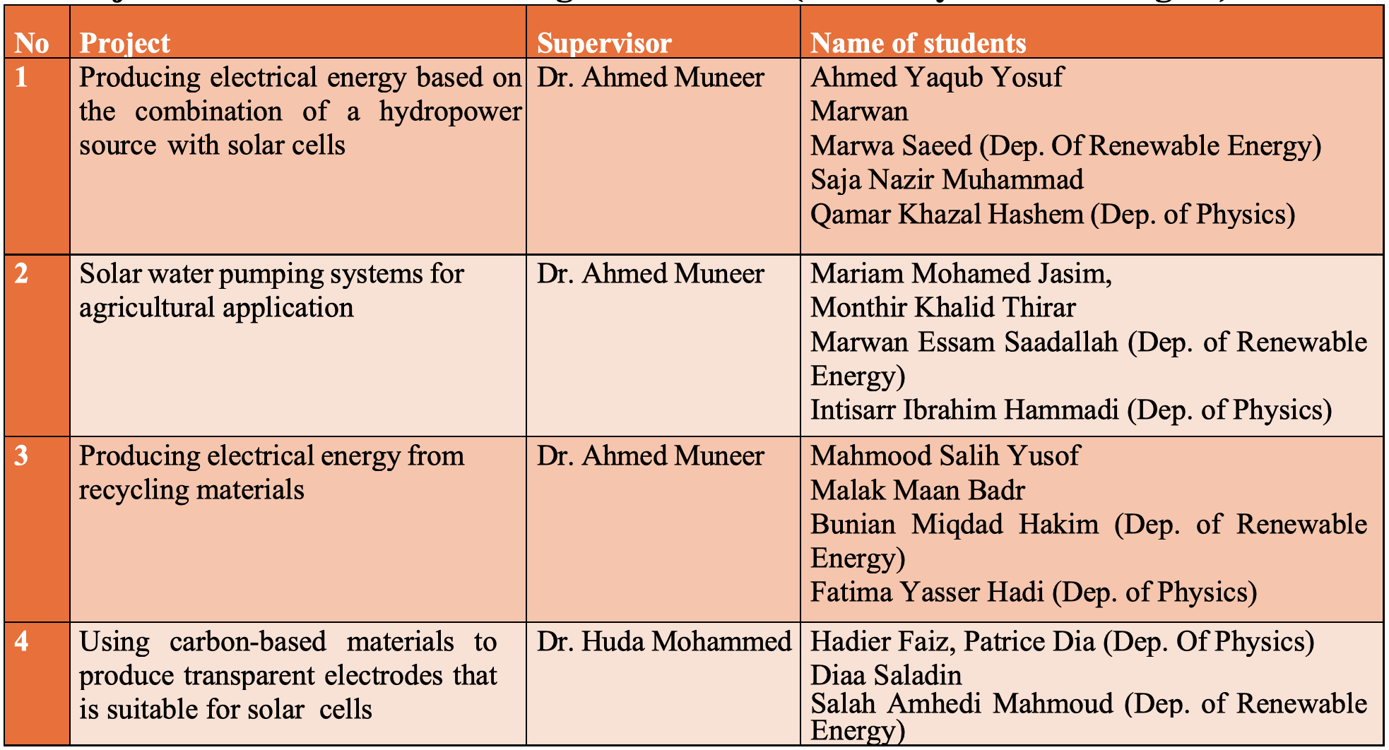 SolAware Project: Summer Student Project Activities