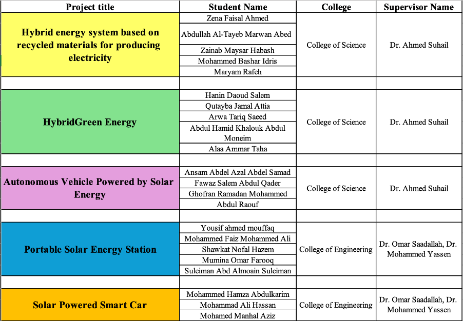 Summer-2025 Student Projects Progress