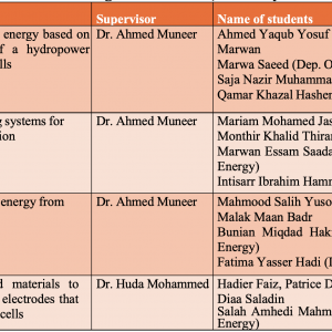 SolAware Project: Summer Student Project Activities