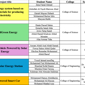 Summer-2025 Student Projects Progress